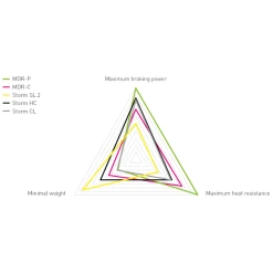 Magura Bremsscheibe MDR-C - Centerlock -Bremsen Elegant store magura bremsscheibe mdr c centerlock4