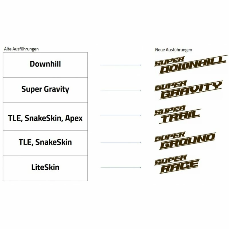 Schwalbe Reifen Rock Razor - 2021 2 Schwalbe Reifen Rock Razor - 2021 – Bild 2