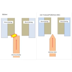 Trickstuff Bremsscheibe Dächle Ultraleicht -Bremsen Elegant store trickstuff bremsscheibe daechle ultraleicht3