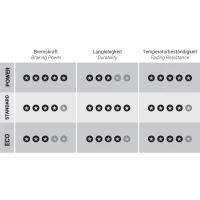 Trickstuff Power Bremsbeläge - Für Avid Elixir / SRAM XX / DB / Level / Magura MT4 / MT6 / MT8 / Trickstuff Piccola 6 Trickstuff Power Bremsbeläge - Für Avid Elixir / SRAM XX / DB / Level / Magura MT4 / MT6 / MT8 / Trickstuff Piccola – Bild 6