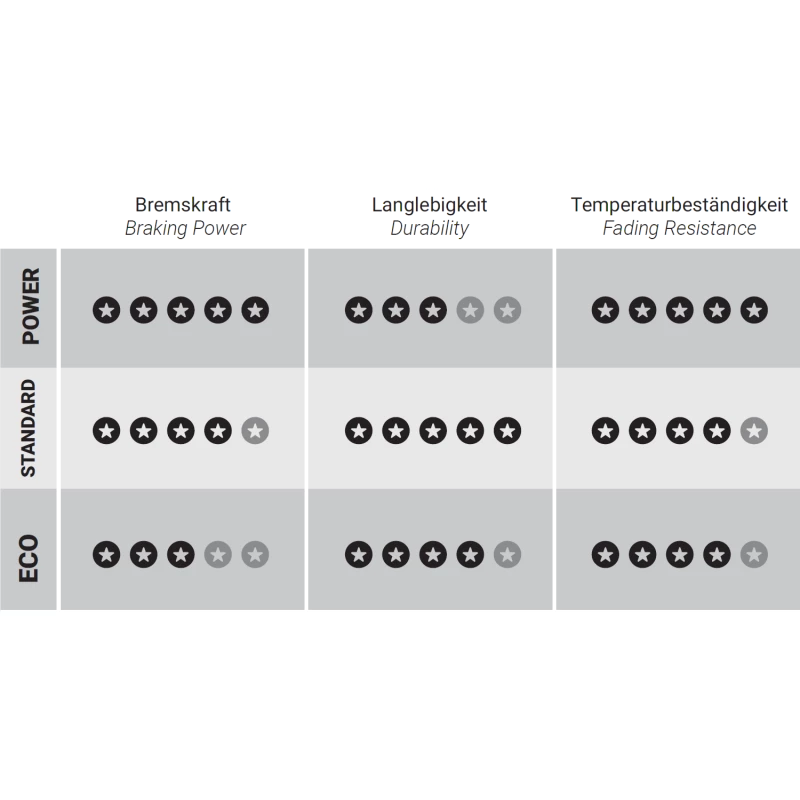 Trickstuff Power+ Bremsbeläge - Für Trickstuff Direttissima / Shimano XT (BR-M755) / Grimeca System 8 / Hope Mono M4 2 Trickstuff Power+ Bremsbeläge - Für Trickstuff Direttissima / Shimano XT (BR-M755) / Grimeca System 8 / Hope Mono M4 – Bild 2