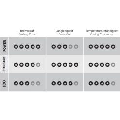 Trickstuff Power+ Bremsbeläge - Für Trickstuff Maxima / Hope Tech V4