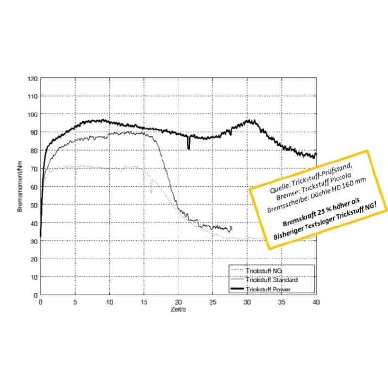 Trickstuff Standard Bremsbeläge - Für Formula Cura 4 3 Trickstuff Standard Bremsbeläge - Für Formula Cura 4 – Bild 3