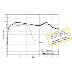Trickstuff Standard Bremsbeläge - Für Formula R1 / The One / Mega / RX / T1 / RO -Bremsen Elegant store trickstuff standard bremsbelaege formula r13